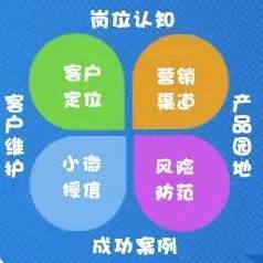 小微贷前、贷中、贷后工作实操（完整版） 销售及维护视角