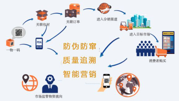 实现防窜货从防止产品乱价开始